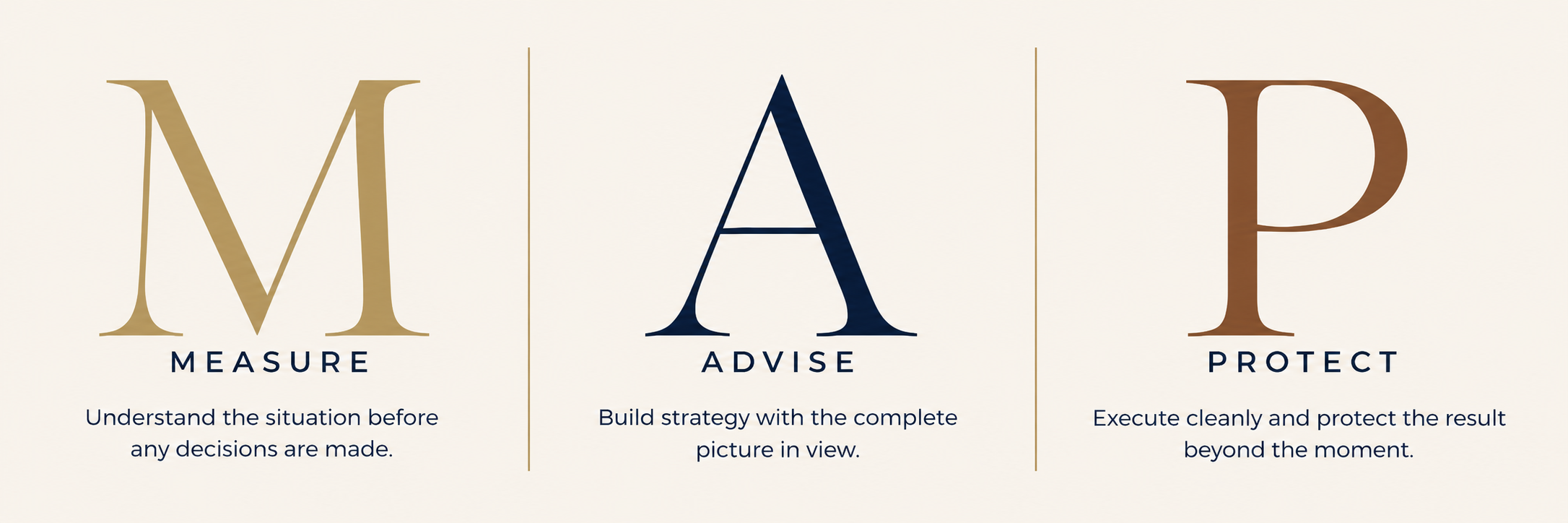 M.A.P. methodology — Measure, Advise, Protect